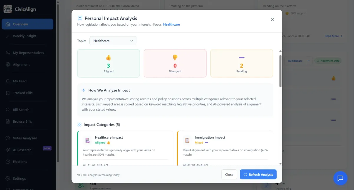 Dashboard: Activity Feed