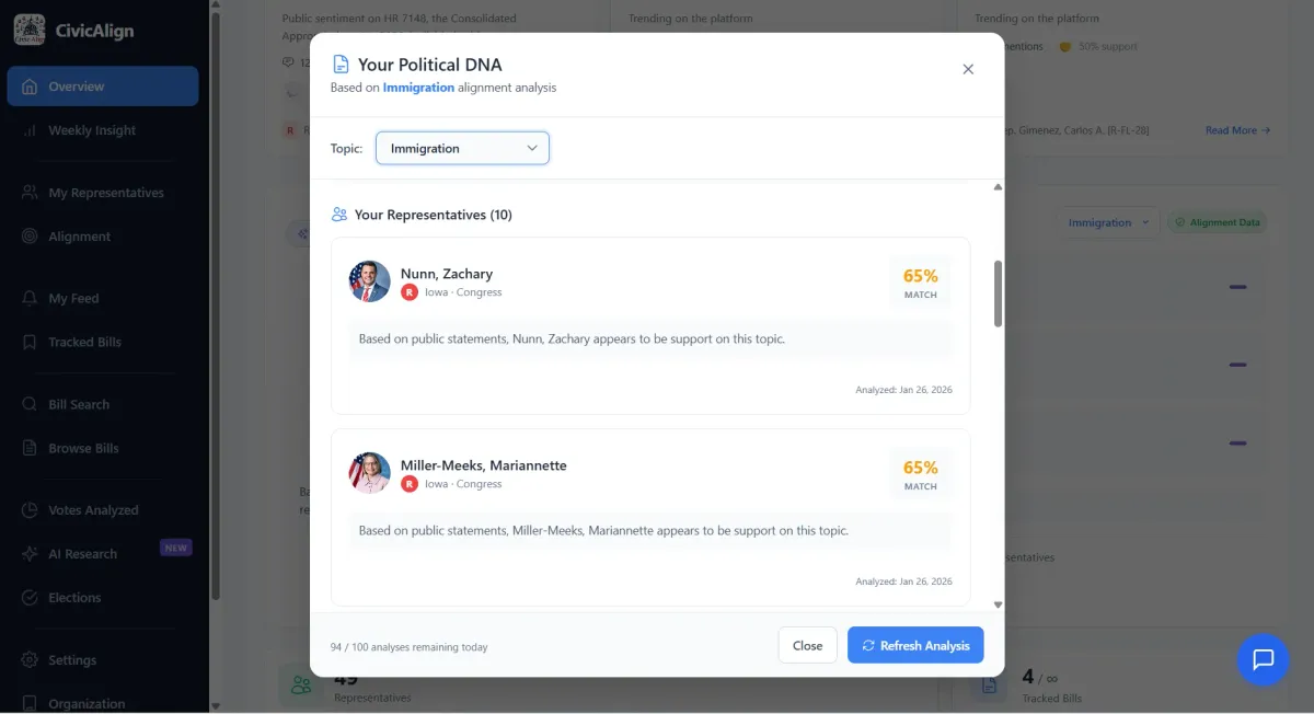 Dashboard: Key Metrics