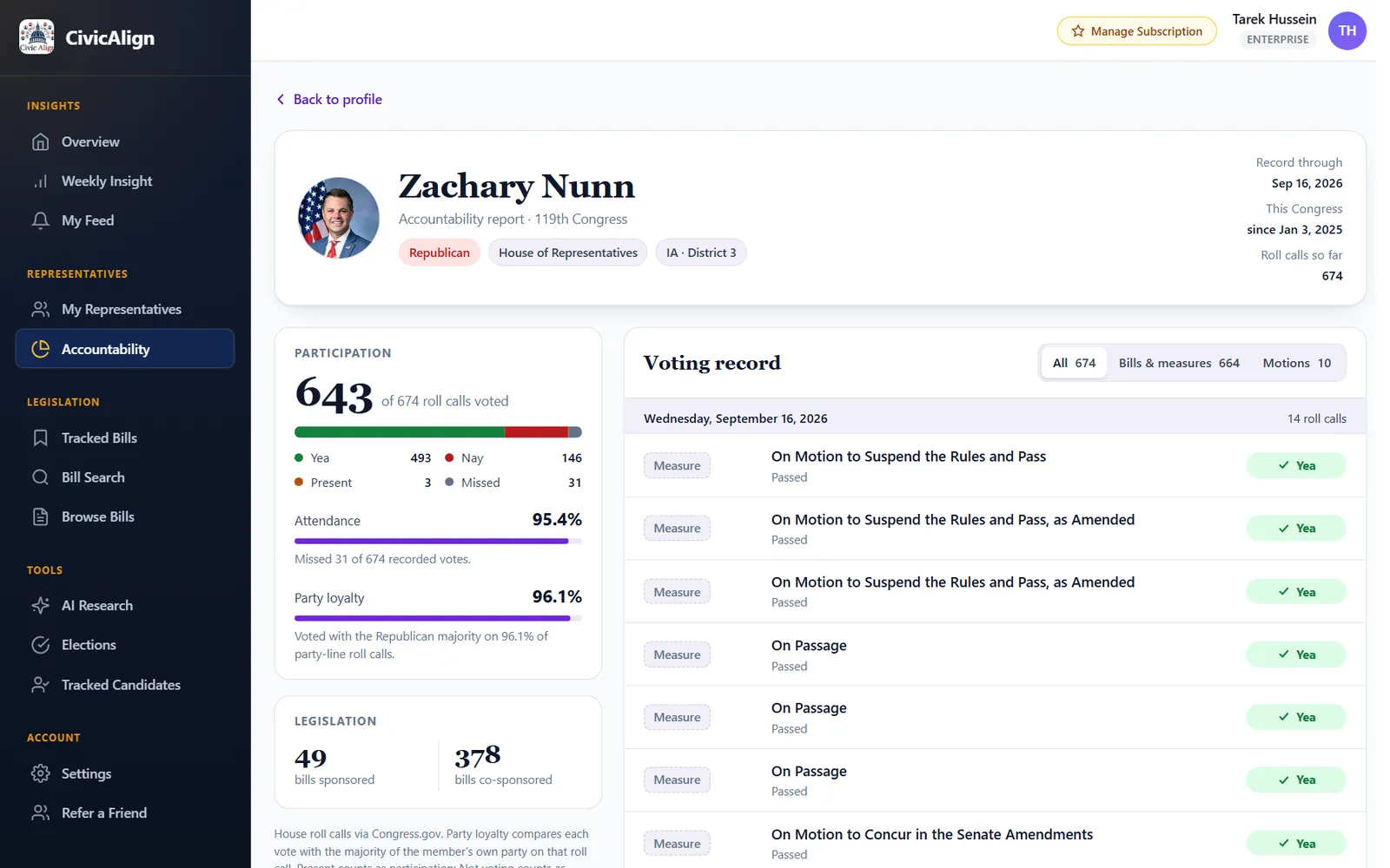 Dashboard: Accountability report: votes and record