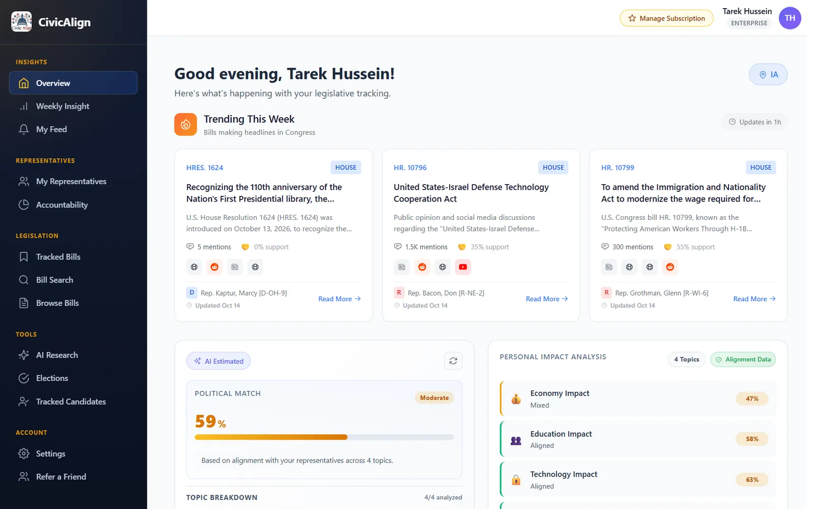Dashboard: Your dashboard