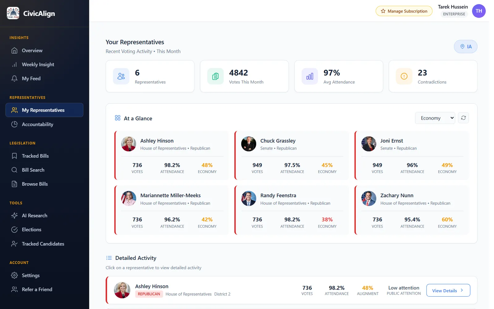 Dashboard: Your representatives