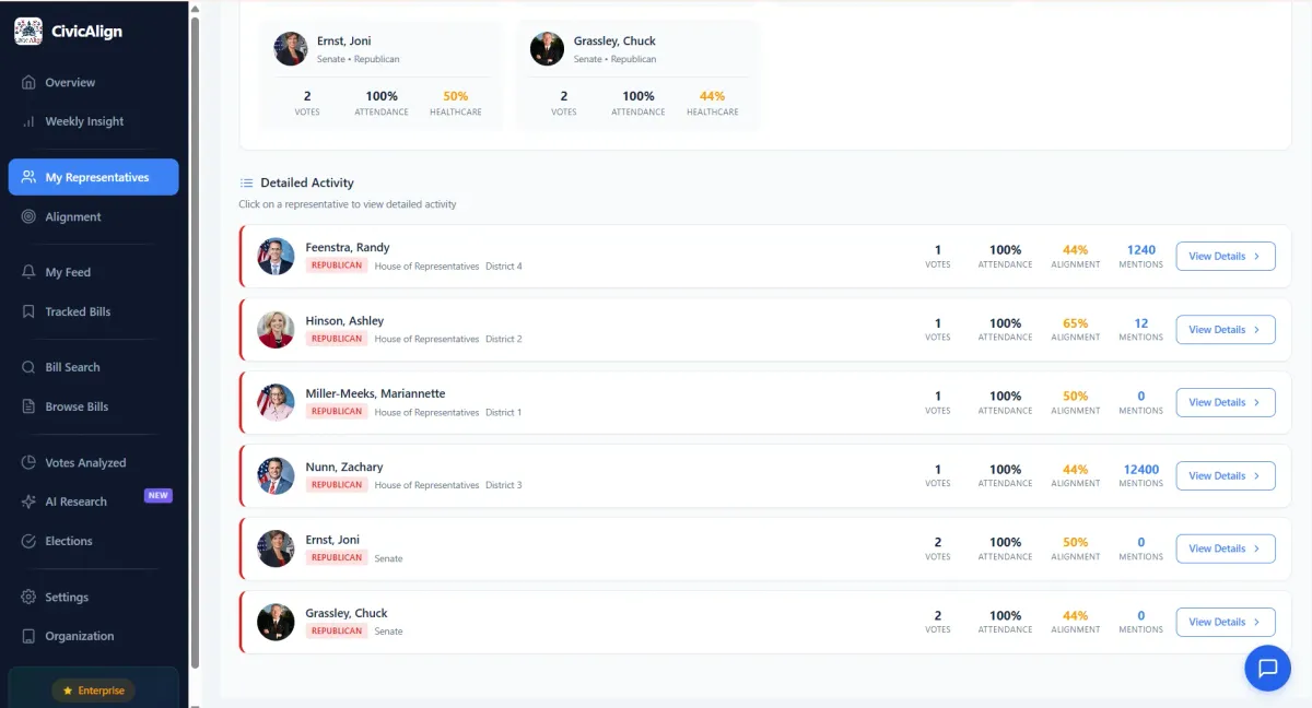 Alignment: Visualize partisan lean
